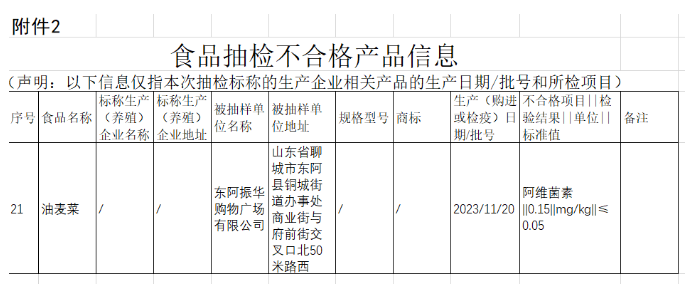 烟台振华商业集团旗下超市6次食品抽检不合格