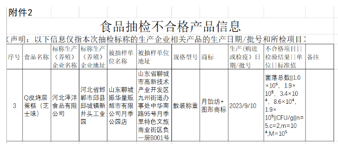 烟台振华商业集团旗下超市6次食品抽检不合格