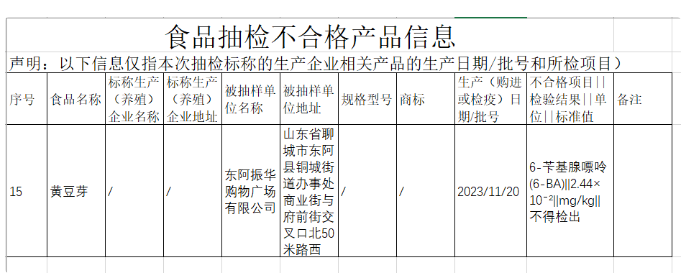 烟台振华商业集团旗下超市6次食品抽检不合格