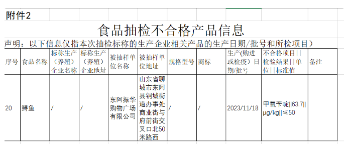 烟台振华商业集团旗下超市6次食品抽检不合格