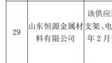 投标的产品存在虚假信息，山东恒源金属材料有限公司被国网北京市电力公司列入黑名单3年