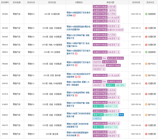 零跑C01疑似“续航不足”遭多位车主投诉，厂家回复已积极解决