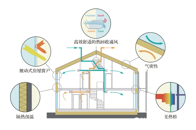 解锁舒爽新享法 远离夏日“空调病”——在济南海德堡无惧火炉般的炙烤