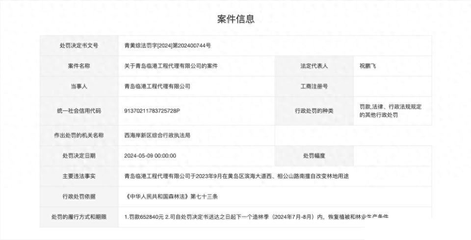 青岛临港工程代理有限公司因擅自改变林地用途被罚65万余元