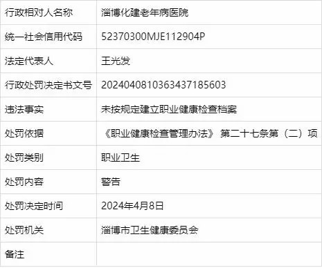 因违反职业卫生有关条例，淄博两家医院被警告！还有多家公司被处罚
