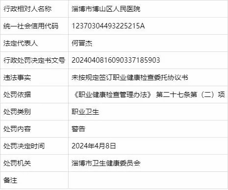 因违反职业卫生有关条例，淄博两家医院被警告！还有多家公司被处罚