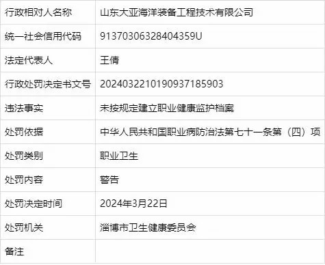 因违反职业卫生有关条例，淄博两家医院被警告！还有多家公司被处罚