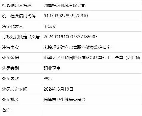 因违反职业卫生有关条例，淄博两家医院被警告！还有多家公司被处罚
