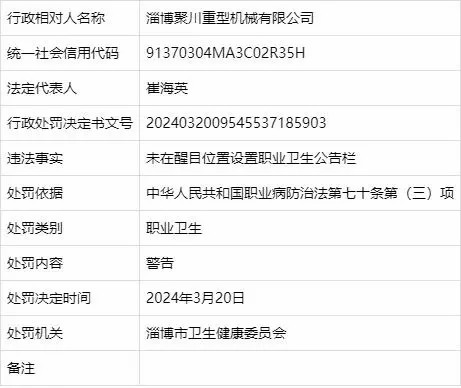因违反职业卫生有关条例，淄博两家医院被警告！还有多家公司被处罚