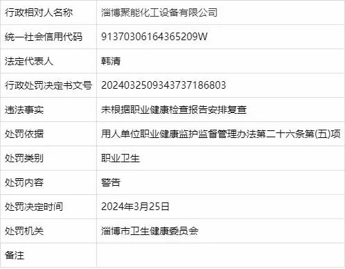 因违反职业卫生有关条例，淄博两家医院被警告！还有多家公司被处罚