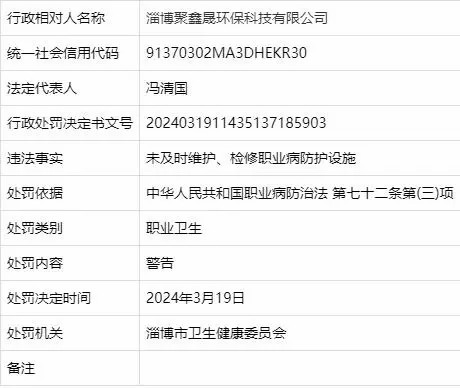 因违反职业卫生有关条例，淄博两家医院被警告！还有多家公司被处罚