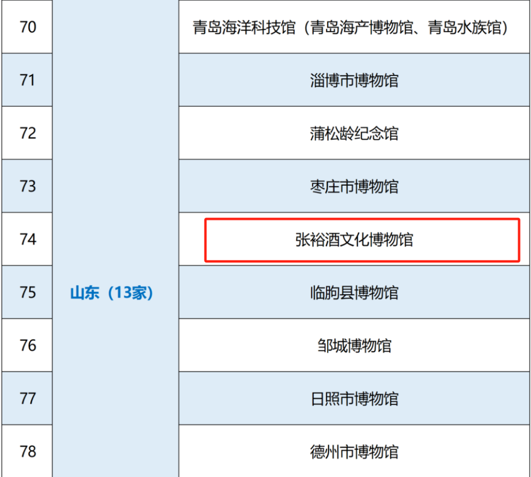 4.0数字智能技术赋能焕新升级，新之航设计施工的张裕酒文化博物馆获评国家一级博物馆！