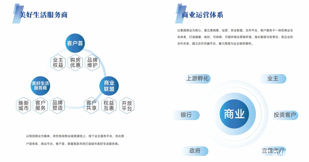 权益升级！潍坊“恒信生活+”战略合作品牌签约仪式暨业主权益发布会圆满落幕