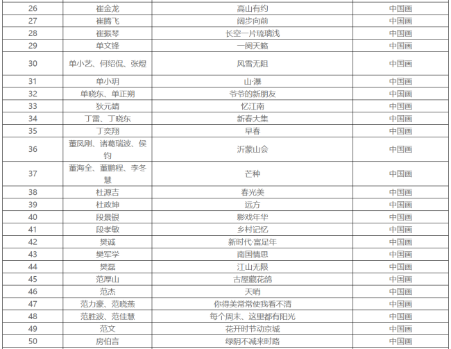 入选作品600件，第十四届全国美展山东作品展（中国画、油画）初评入选名单公布