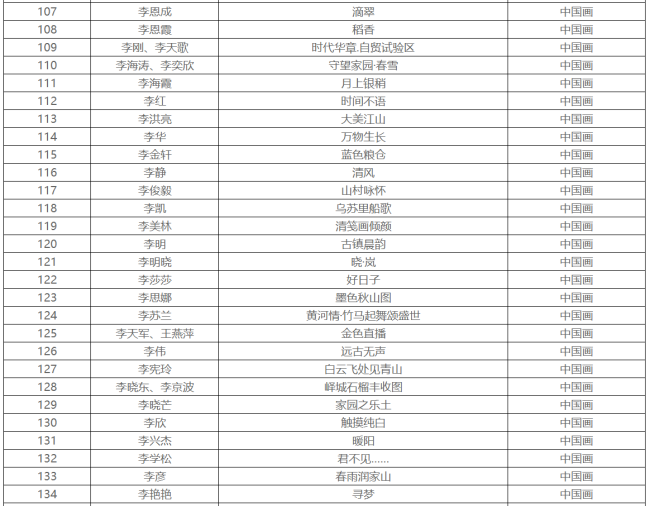 入选作品600件，第十四届全国美展山东作品展（中国画、油画）初评入选名单公布