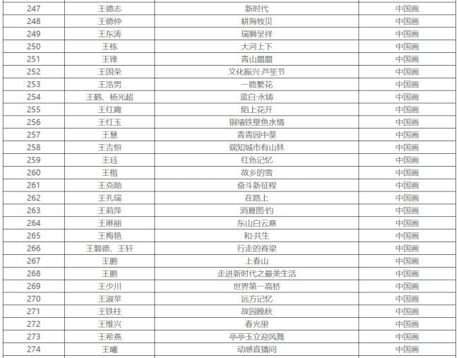 入选作品600件，第十四届全国美展山东作品展（中国画、油画）初评入选名单公布