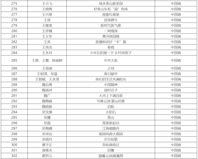 入选作品600件，第十四届全国美展山东作品展（中国画、油画）初评入选名单公布