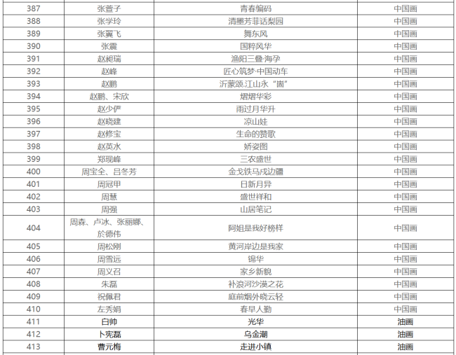 入选作品600件，第十四届全国美展山东作品展（中国画、油画）初评入选名单公布