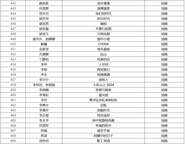 入选作品600件，第十四届全国美展山东作品展（中国画、油画）初评入选名单公布
