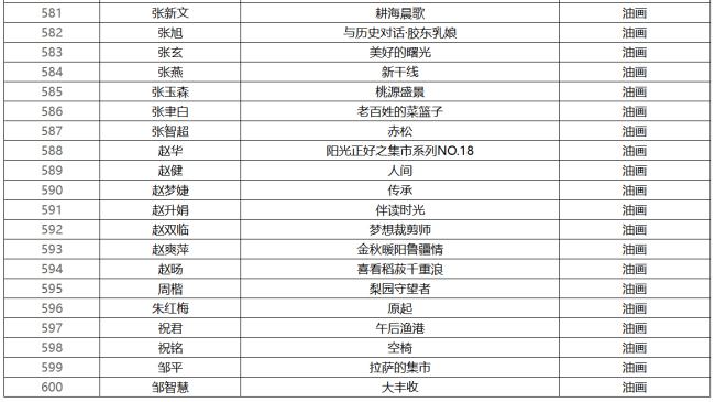 入选作品600件，第十四届全国美展山东作品展（中国画、油画）初评入选名单公布