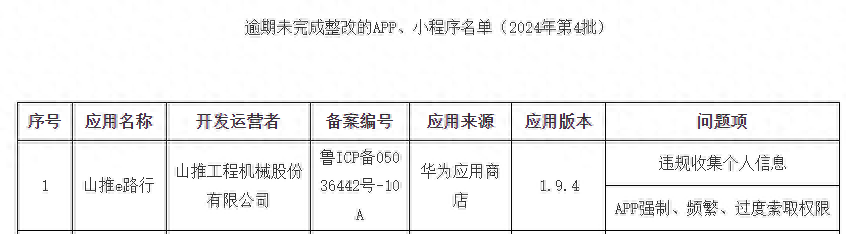 涉违规收集个人信息、频繁过度索取权限等逾期未整改，山推旗下APP“山推e路行”被通报