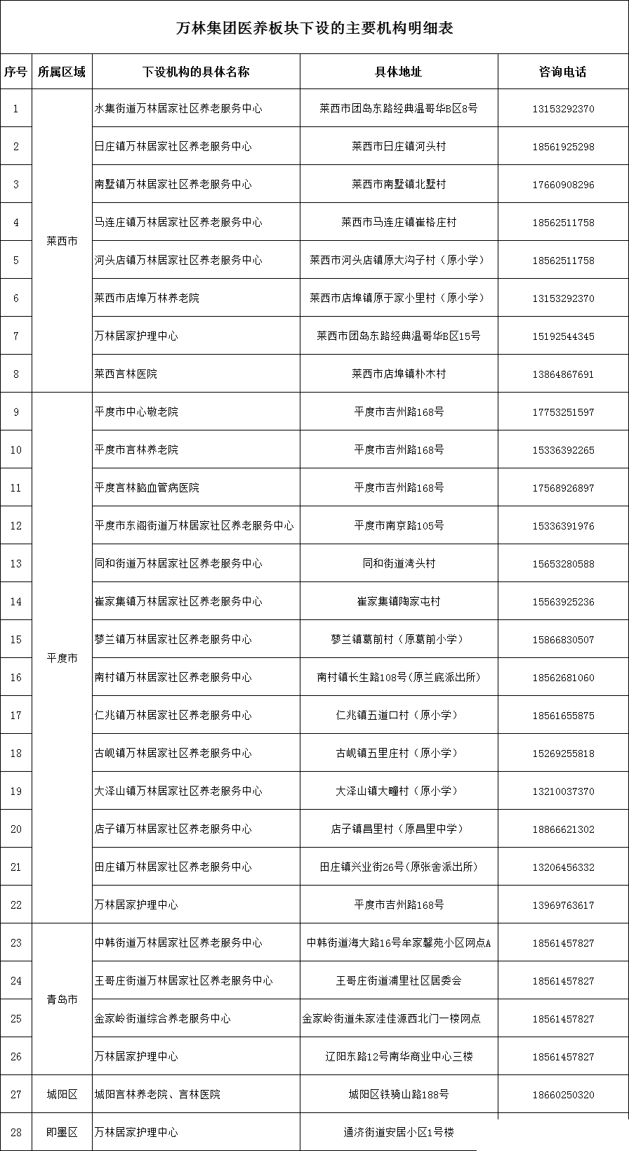 万林集团十周年庆典在青岛平度市社会福利中心圆满举行