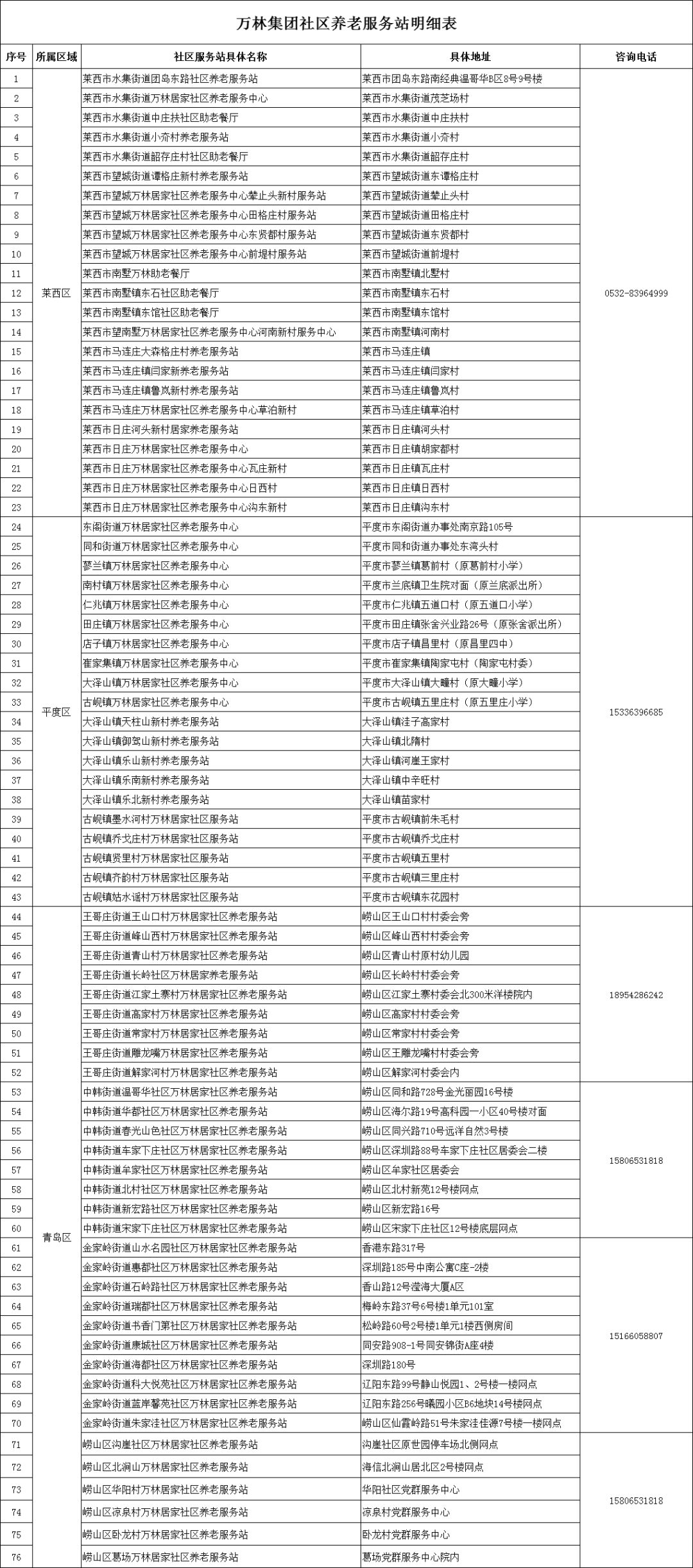 万林集团十周年庆典在青岛平度市社会福利中心圆满举行