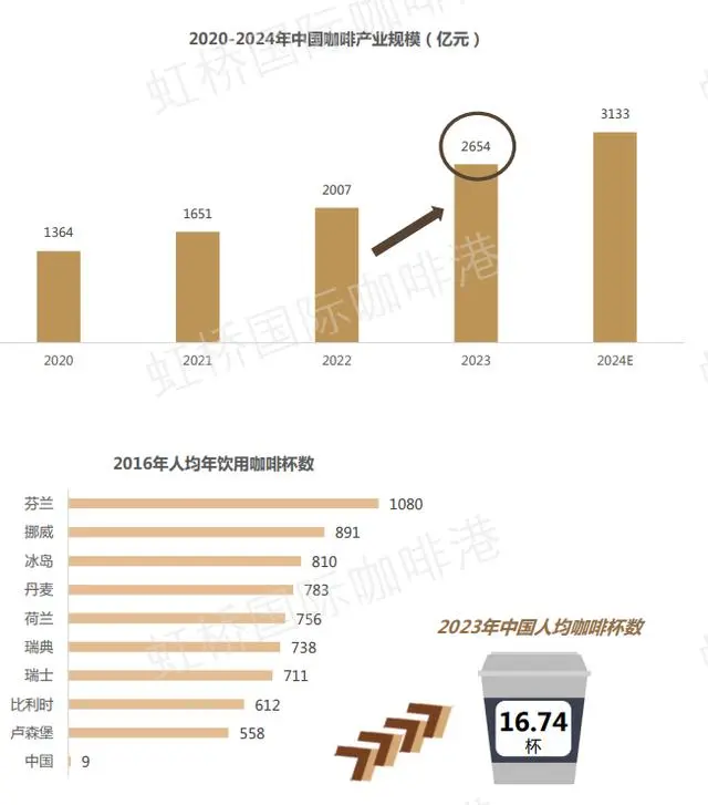 咖啡不香了？——瑞幸再度亏损，星巴克净利下滑，中国咖啡行业价格战还能打多久？