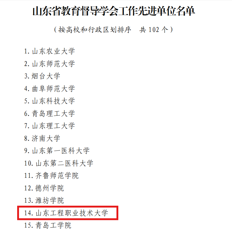 山东工程职业技术大学荣获“山东省2023年度教育督导学会工作先进单位”荣誉称号