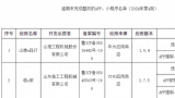 沃尔沃集团子公司山东临工旗下APP“临e家”因侵害用户权益等问题逾期未整改被通报