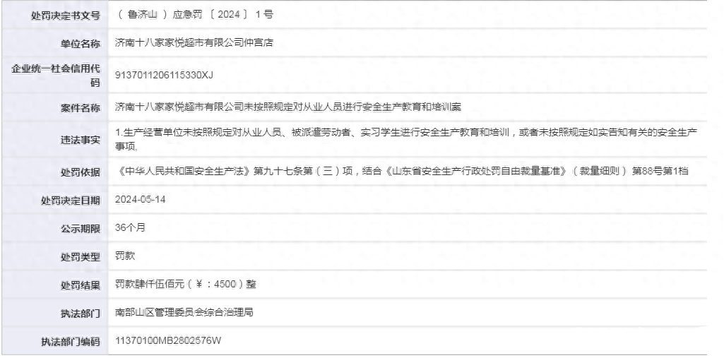 因未对员工进行安全生产教育和培训，济南十八家家悦超市旗下门店屡次被罚！
