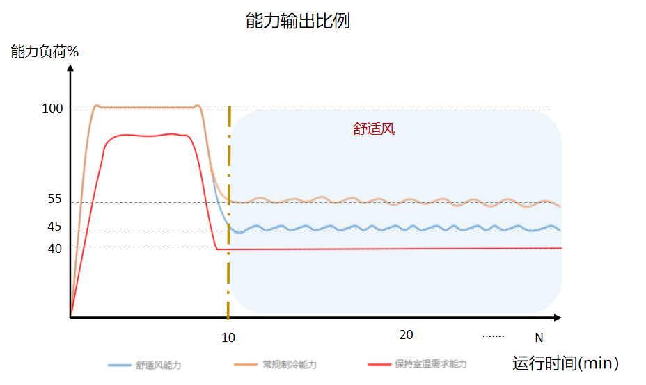 开机十分钟，全是舒适风——三菱重工海尔舒适风空调带您玩转“舒适”新境界