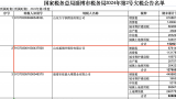 知名酒企山东扳倒井欠税1.28亿，公司法定代表人赵纪文股权已转手淄博一家地产公司