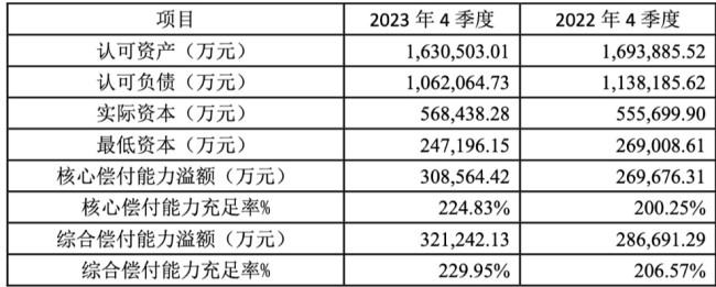 永安保险菏泽中支因编制虚假资料等被罚款35万元