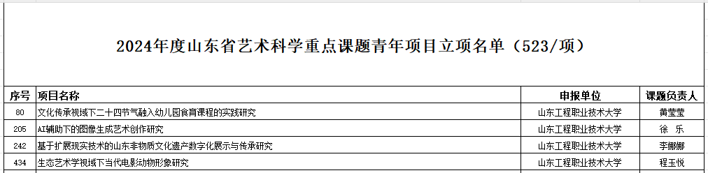 山东工程职业技术大学4项课题获批2024年度山东省艺术科学重点课题立项