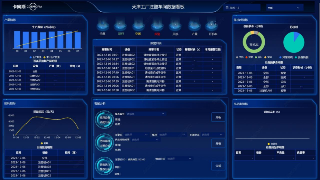 卡奥斯家电以“智”取胜——做新质生产力践行者