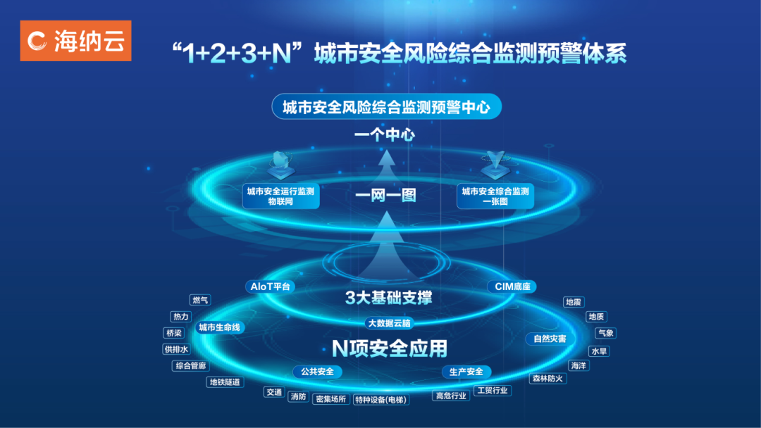 海纳云亮相第七届数字中国建设峰会，以高水平安全护航高质量发展