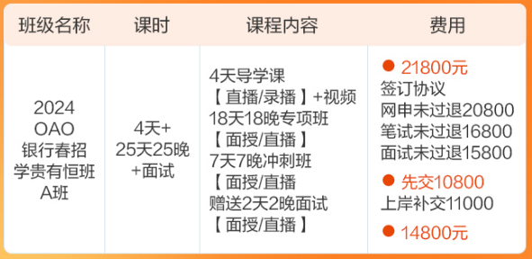 “包进面”“包通过”，银行招聘考试捷径能走得通吗？背后乱象不简单