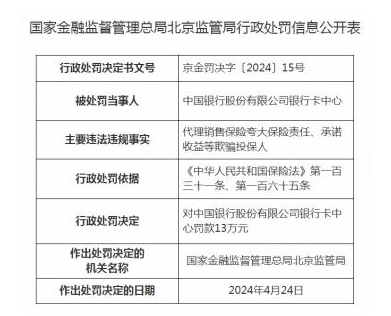 因代理销售保险夸大保险责任、承诺收益，中国银行股份有限公司银行卡中心被罚13万元