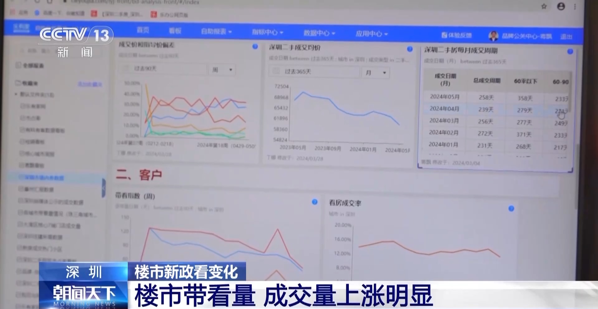 “5.17”房地产新政出台一周后，多地楼市活跃度提升