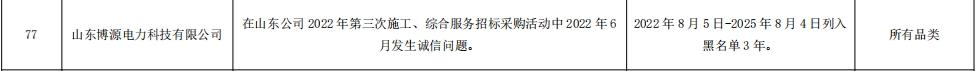 所有品类列入黑名单三年！山东博源电力科技有限公司因诚信问题被国网山东省电力公司通报