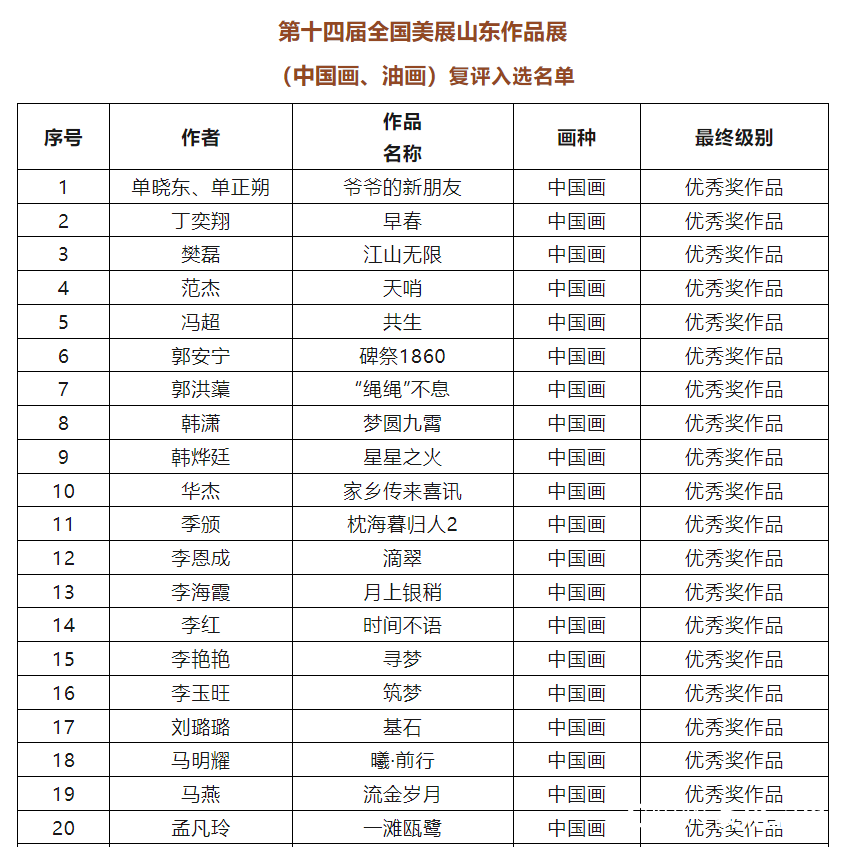 入选作品397件，第十四届全国美展山东作品展（中国画、油画）复评入选名单公布