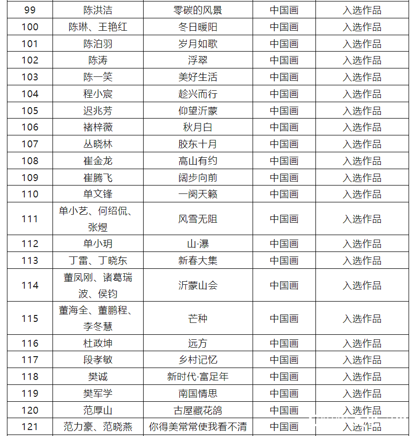 入选作品397件，第十四届全国美展山东作品展（中国画、油画）复评入选名单公布