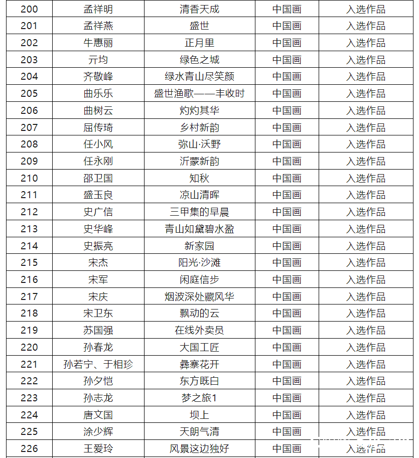 入选作品397件，第十四届全国美展山东作品展（中国画、油画）复评入选名单公布