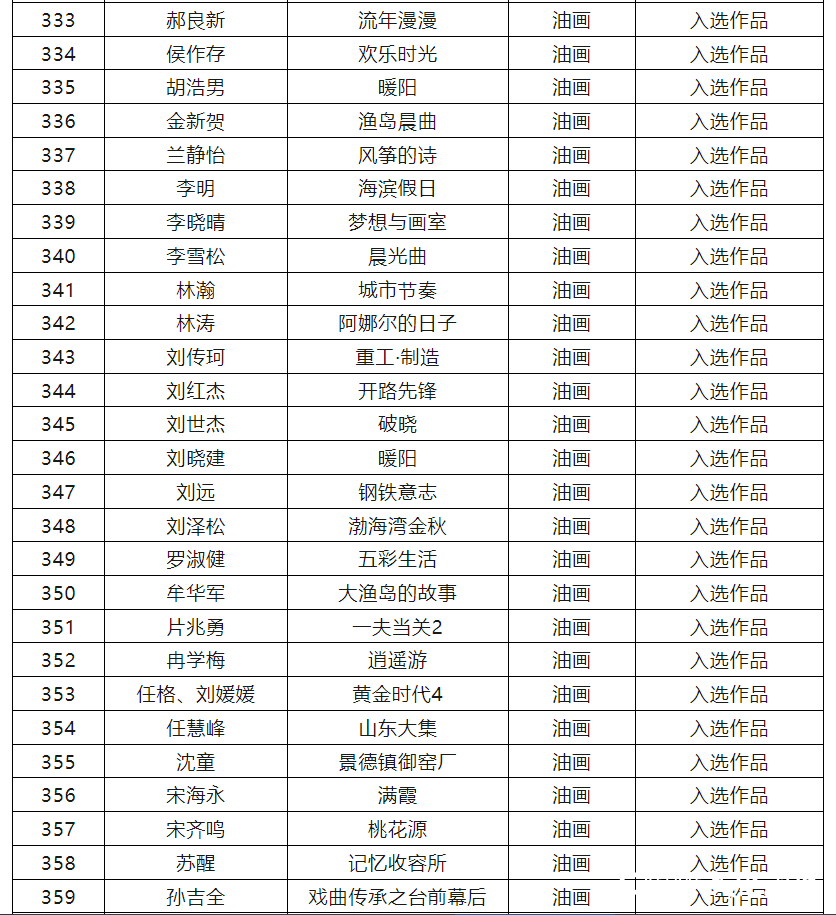 入选作品397件，第十四届全国美展山东作品展（中国画、油画）复评入选名单公布