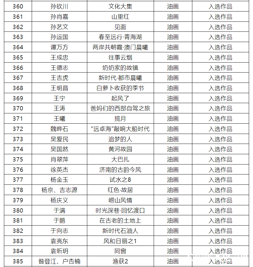 入选作品397件，第十四届全国美展山东作品展（中国画、油画）复评入选名单公布