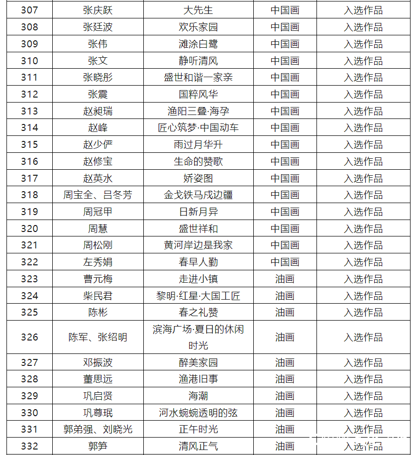 入选作品397件，第十四届全国美展山东作品展（中国画、油画）复评入选名单公布