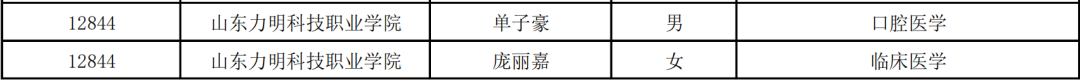 山东力明科技职业学院学子荣获2023年度山东省优秀学生、优秀学生干部、先进班集体荣誉称号