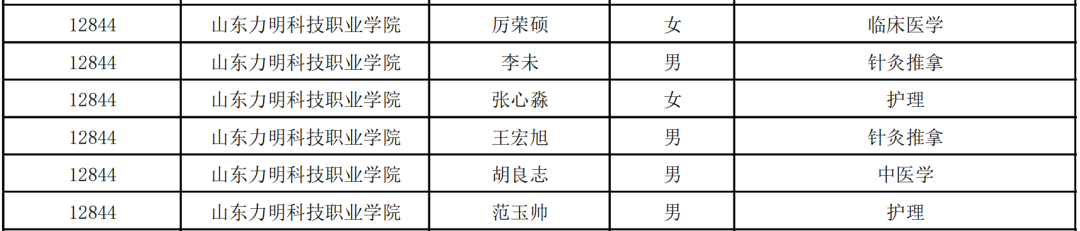 山东力明科技职业学院学子荣获2023年度山东省优秀学生、优秀学生干部、先进班集体荣誉称号