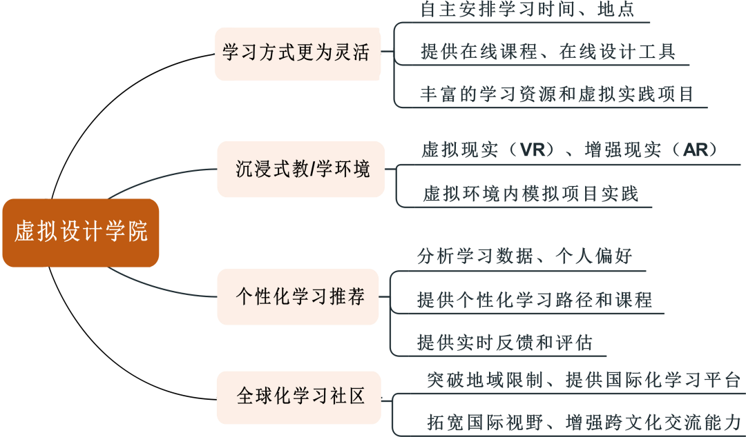 董占军 王亚楠 | 人工智能应用与设计学科发展趋势